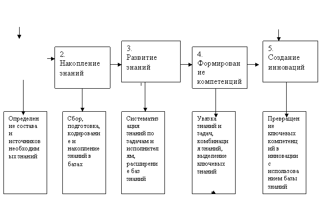 ������������� ������������ �� �����������