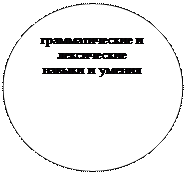 ����: �������������� � ����������� ������ � ������