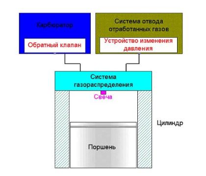 �������, ����� ���������.