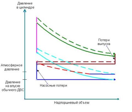 �������, ����� ���������.