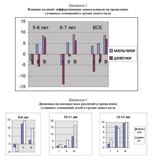 ������� �������������� � ������������� �������: ������� ���� ���������� �����