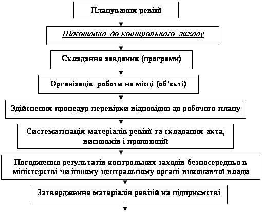 �������: ���������� ���糿