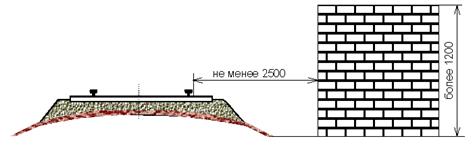 ���������� �� �������� ������ ��� ������ ����� ����� 1200 ��