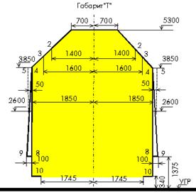 ������� �