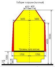 �������� ������� ��������