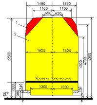 ��������� ������� ��������