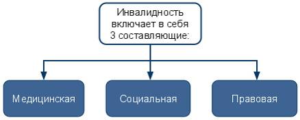 ������� "������������" - ���. 2