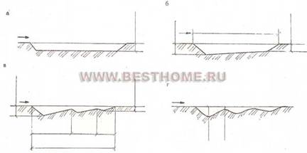 ������� �������� ������� ��� ������ ��������