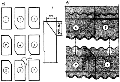 ���������� ������ �� � �������