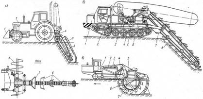 ����������� ������������ ��������