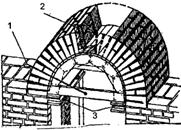 ������ ��� ������ ����, ������