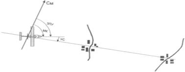 ����������� �� �� �� ������ �����������