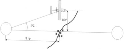 ����������� �� �� �� �������� ��������� �� ������������ ���������