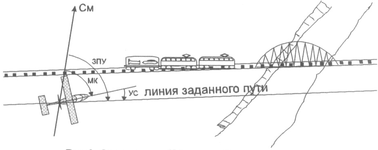 ����������� �� �� ��������� ���������