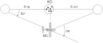 ����������� �������� � ���� � ������������ ���������