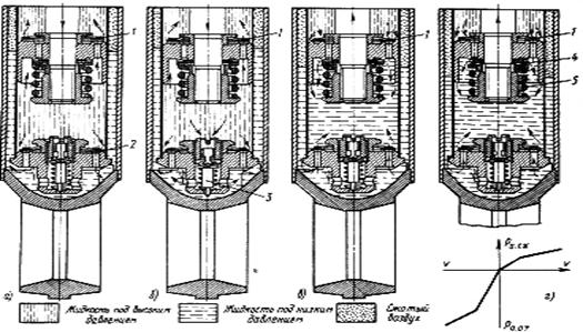 ��������-2