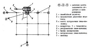 ��������: ��� �����-1