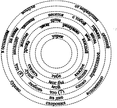 �������:  