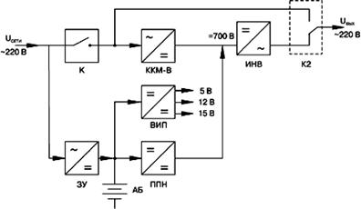 ����������� ����� ��� ����� ��������