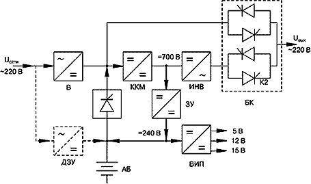 ����������� ����� ������� ���� ��� ������� ��������