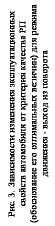 �������: ���. 3. ����������� ��������� ���������������� ������� ���������� �� �������� �������� �� (����������� ��� ����������� �������) ��� ������ �������� - ����� �� ��������