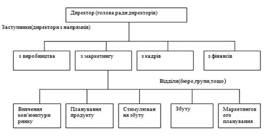 ������������� ����������� ������ ����������