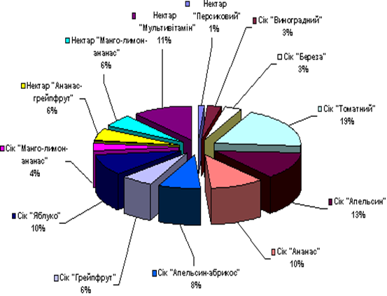 ���������� �� ���-����