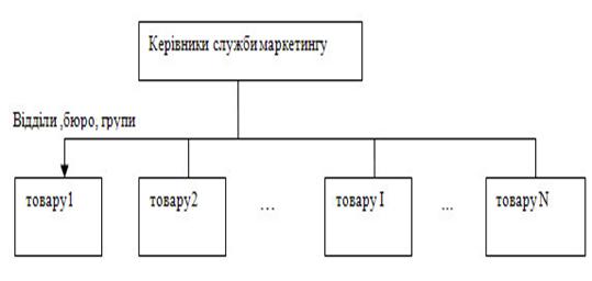 ������� ����������� ������ ����������