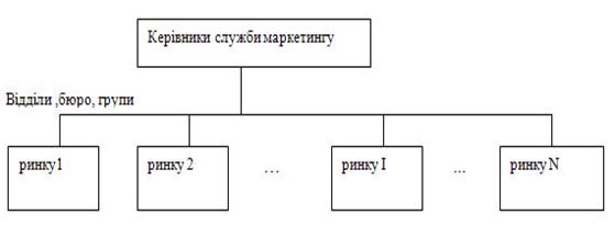 ������� ����������� ������ ����������