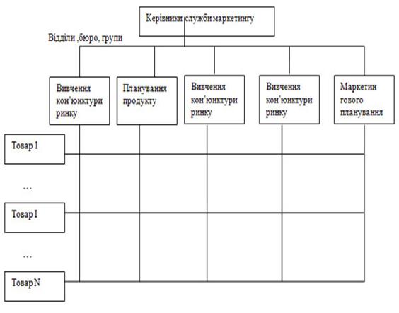 �������� ������������� ��������� ����������