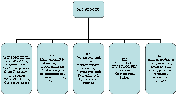 ��������������� ���������