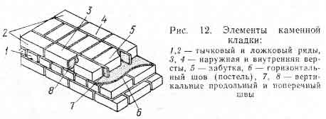 ��������: �������� ��������� ������