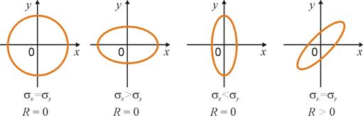 ��� 1 �� 2-8