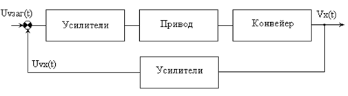 ��������: NeprReg1.bmp