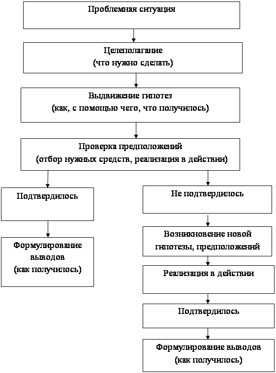 �������: �� �������������