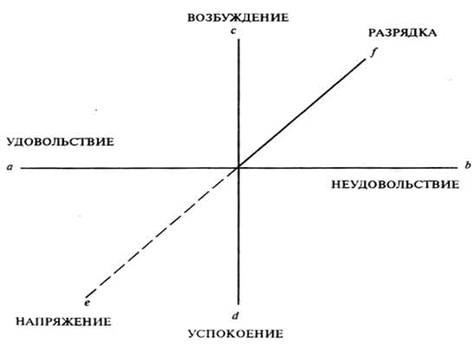���. 59. �������� ���������  ������������� ��������� � ��������� (�� �.������)