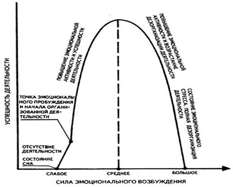 ���. 62. ����������� ���������� ������������ �������� �� ���� ��� �������������� ����������� (�� �.�.�����)