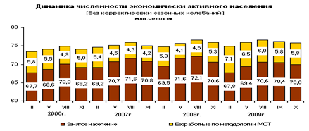 ��������: ��������: http://www.gks.ru/bgd/free/B04_03/IssWWW.exe/Stg/d03/Image2973.gif