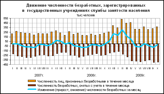 ��������: ��������: http://www.gks.ru/bgd/regl/b09_01/IssWWW.exe/Stg/d10/Image2998.gif