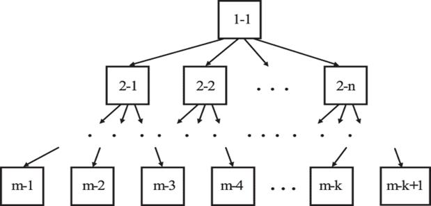 ��������� �������������� ���� (������ ����� - ����� ������)