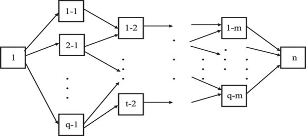 ��������� �������� ���� (������ ����� - ����� � ����)