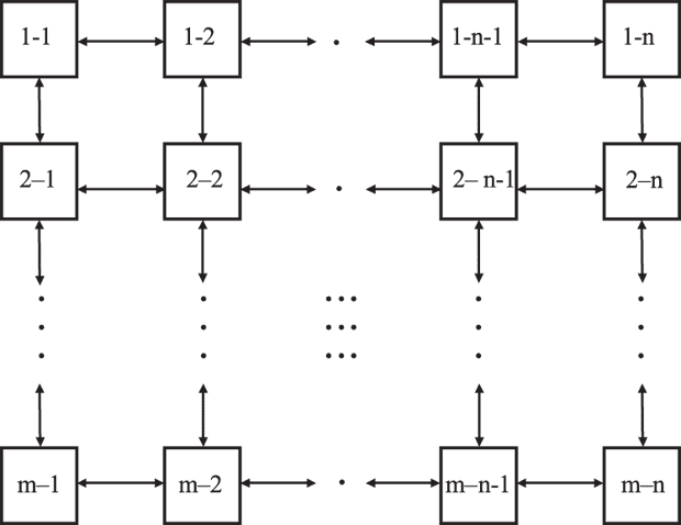 ��������� ���������� ����