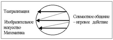 ���. 4. ����������������� ����� ����������� ���������� ���������������� ����� (�����)