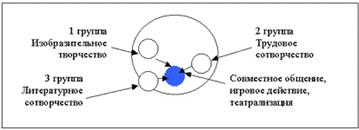 ���. 5. �������������-������������������ ����� ����������� ���������� ���������������� ����� (�����)