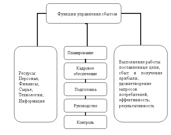 ��������������� ���������