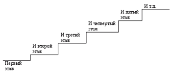 ���������� "�������" ��� ���������� ��������� ������ ������, �� ���� ��� ���������� ��� ���������