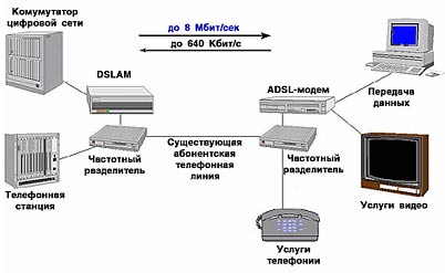 ��������: adsl_4
