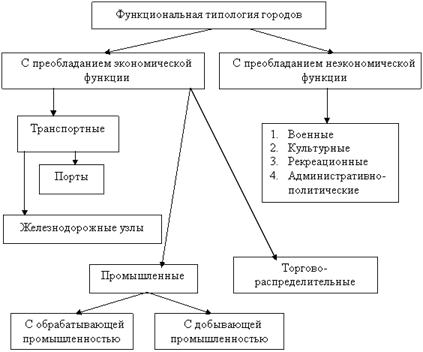 �������: �������������� ��������� �������