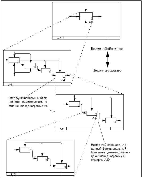 �������:  