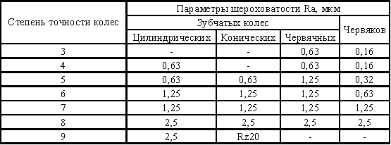 ����������� ������ �������� ����� � ��������